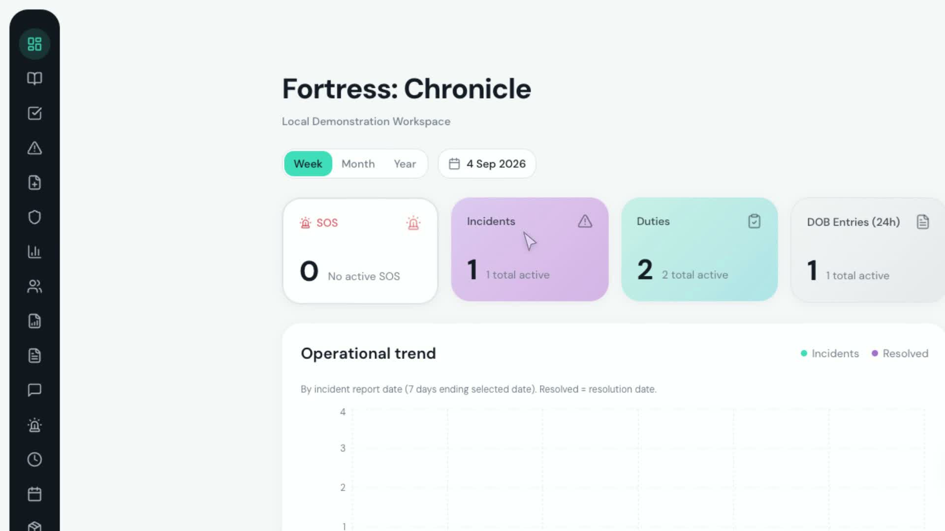 Fortress: Chronicle local demonstration workspace dashboard.